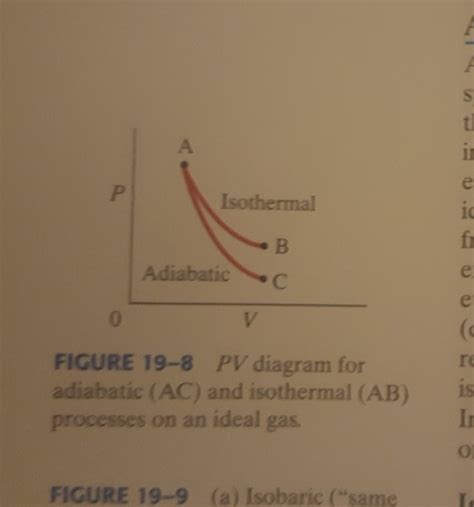 Solved Isothermal Adiabatic FIGURE 19-8 PV diagram for | Chegg.com 