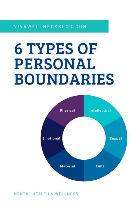 6 Types Of Personal Boundaries