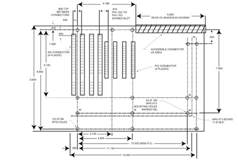 Motherboard Form Factors