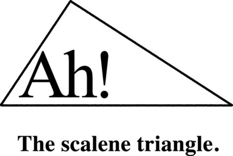 Mathematics Know Your Meme