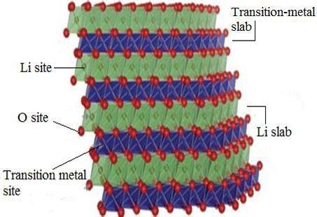 Layered structured transition metal oxides. | Download Scientific Diagram