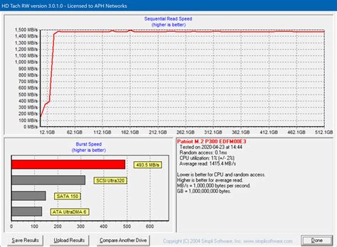 Patriot P300 512GB Review (Page 6 of 11) | APH Networks