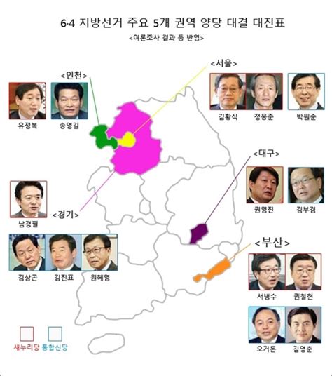 여론으로 보는 정치 64 지방선거 달라진 풍경 세 가지 정치 기사 더팩트