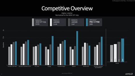 AMD Radeon Pro W7700 16GB ECC GPU Launched ServeTheHome