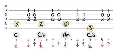 How To Read Strumming Patterns