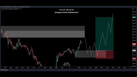 DIRECCIÓN DE LA SEMANA I ANÁLISIS Y PROYECCIONES EN TRADING DE FOREX I