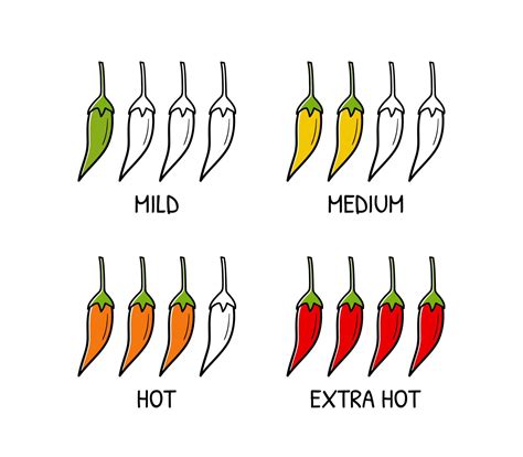 Spicy Meter Spice Level Marks Mild Medium Hot Extra Hot Chili