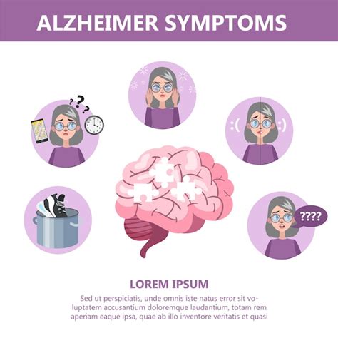 Premium Vector Alzheimer Disease Symptoms Infographic Memory Loss