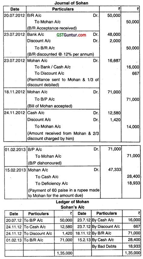 Bills Of Exchange Consignment Joint Venture CMA Inter Financial