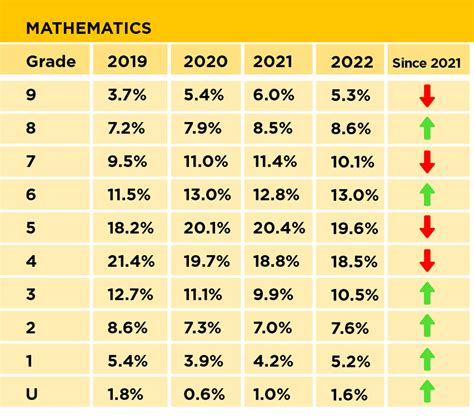 Gcse Results Maths