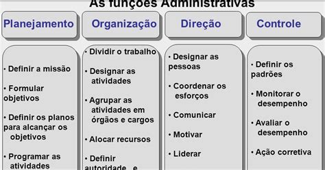 Administra O F Os Princ Pios Da Administra O