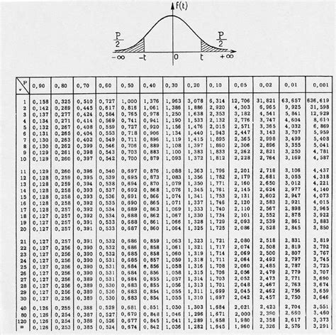 Pdf T L Charger Table De La Loi De Student Gratuit Pdf Pdfprof