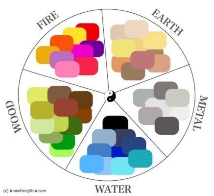 Tips choosing feng shui color suitable for five elements