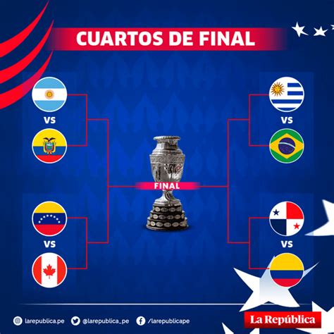 Cruces De Cuartos De Copa América 2024 Clasificados Horarios Y