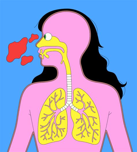 Sarathlal Saseendran On Linkedin Astma Asthma Asthmaawareness