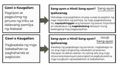 Pumili Ng Dalawang Gawi O Kaugalian Sa Binasang Akda Na Sa P Quizlet