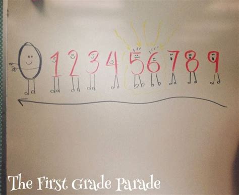 18 Number Line Activities You'll Want to Try in Your Classroom