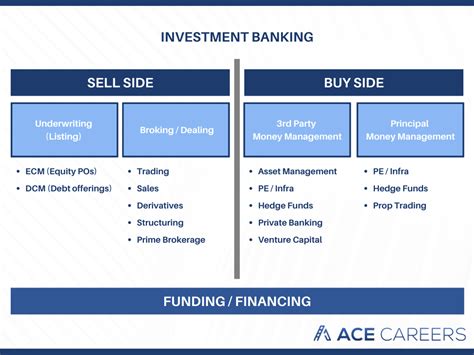 Buy To Close Vs Sell To Open Get More Anythink S