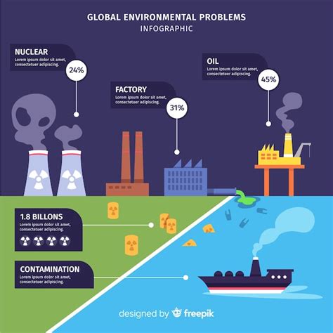 Problemas ambientales globales infografía estilo plano Vector Gratis