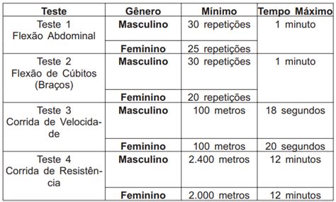 Edital Pol Cia Penal Rj Publicado Vagas E R Mil