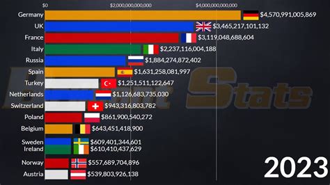 European Countries Gdp Nominal 2024 Poland Germany Uk France