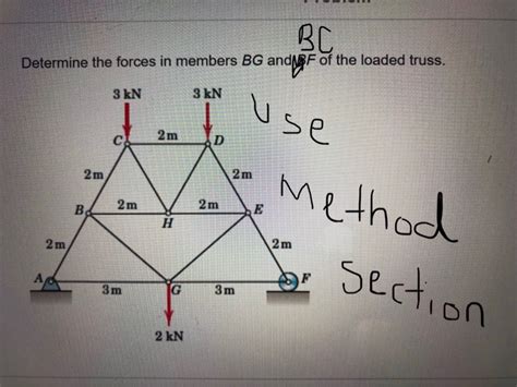 Solved Bc Determine The Forces In Members Bg Andbf Of The Chegg