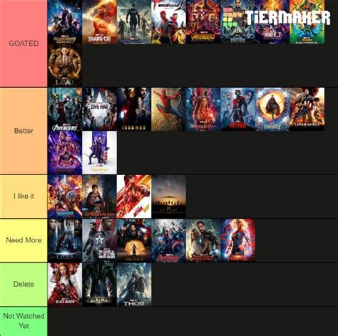 Marvel Cinematic Universe Tier List (Community Rankings) - TierMaker