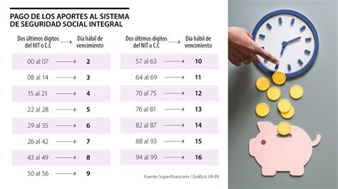 Cómo Se Hace El Pago De Seguridad Social