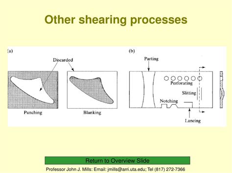 PPT - MAE Course 3344 Lecture 8 Sheet Metal Shaping and Forming ...
