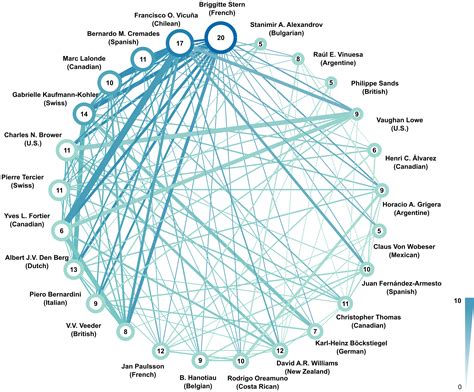 Social Capital in the Arbitration Market – EJIL: Talk!