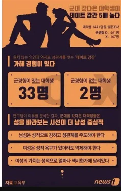 군대 갔다온 남자 데이트 강간 5배가 높다 보배드림 유머게시판