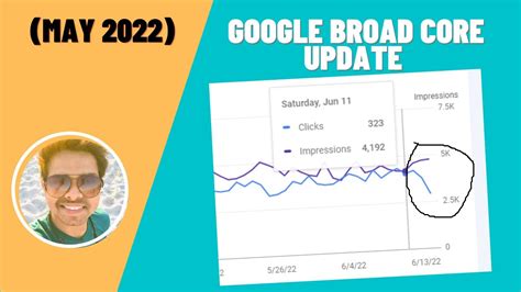 Google Broad Core Update May 2022 Ranking Drops How To Recover It