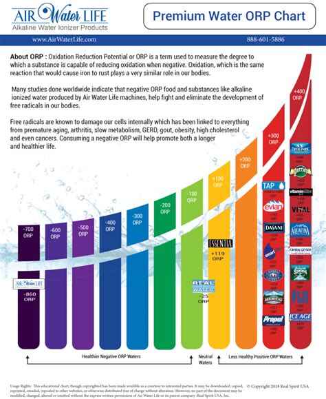 Alkaline Water ORP Chart - Air Water Life