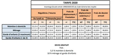 BLOC 1 Clarestia home services service à la personne aide à