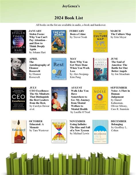 JoyGenea’s 2024 Book Club List - What are you planning to read/learn ...