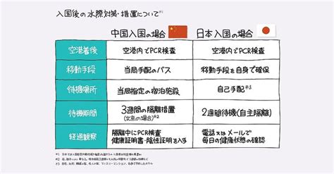 日本と中国の「コロナ対策の違い」を【1枚の図】にしてみた！ なんでも図解 ダイヤモンド・オンライン