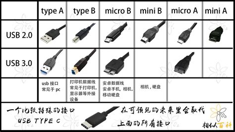 Usb接口类型 简单分类辨识 【相似百科】 知乎