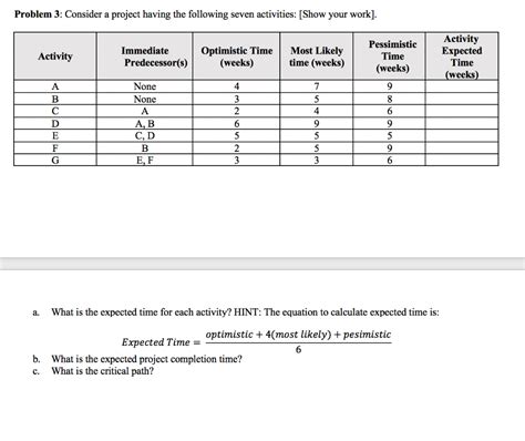 Solved Problem Consider A Project Having The Following Chegg