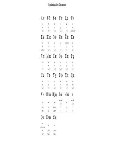 Cyrillic Alphabet Edit Fill Sign Online Handypdf