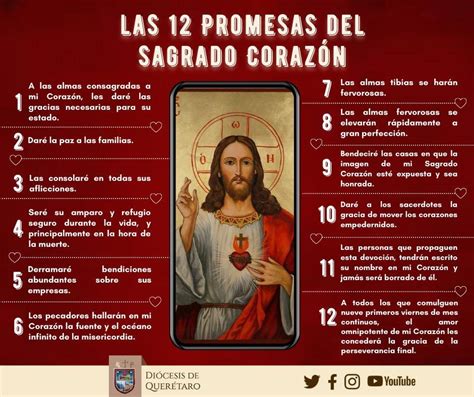 Promesas Del Sagrado Coraz N De Jes S Para Sus Devotos