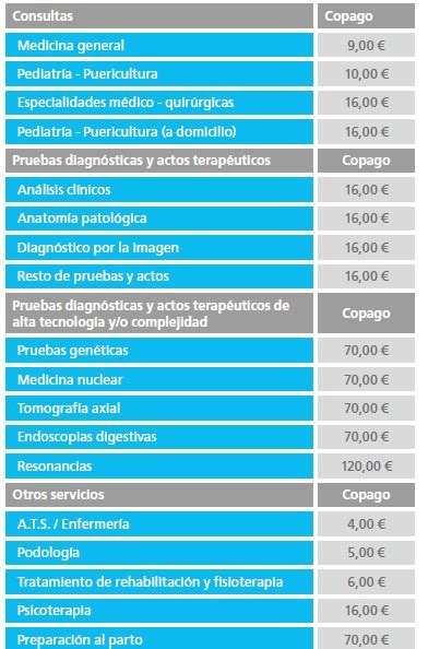 Se puede contratar un seguro médico sin cuestionario de salud