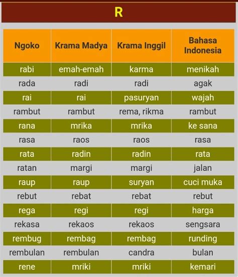 Belajar Kosakata Bahasa Jawa Beserta Artinya Sehari Hari Yang Baik