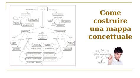 Ppt Come Costruire Una Mappa Concettuale Una Mappa Una