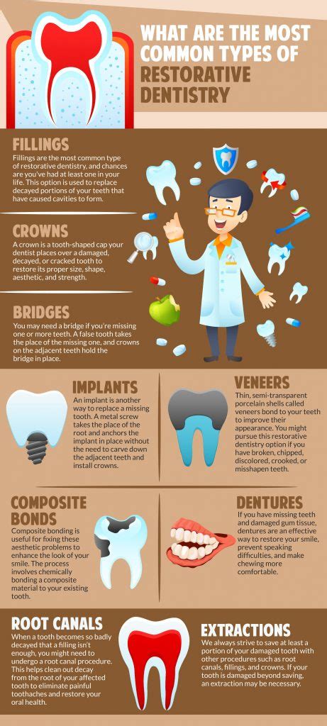 Reasons to Choose Restorative Dentistry Procedures | West Cobb Dentistry