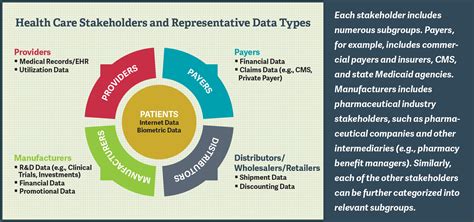 Big Data In Health Care Analysis Group