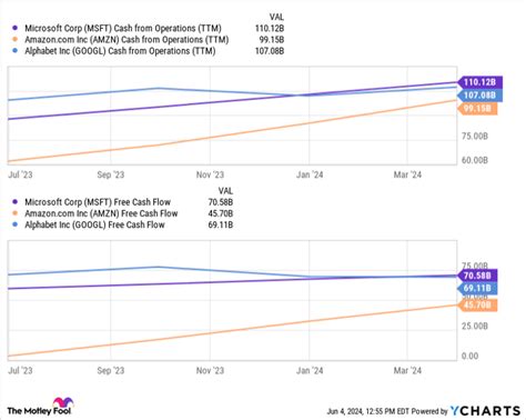 Unstoppable Artificial Intelligence Ai Stocks To Buy And Hold For