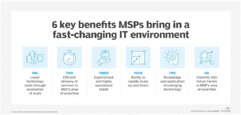 MSP Roles And Responsibilities Are Undergoing Rapid Change Here S