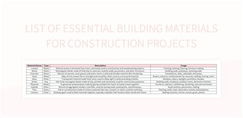 Essential Building Materials List For Construction Projects Excel