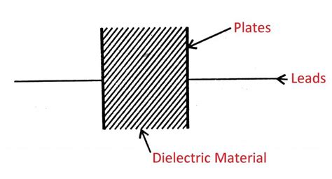 Types Of Capacitors Definition Diagram Working Uses Pcb Hero