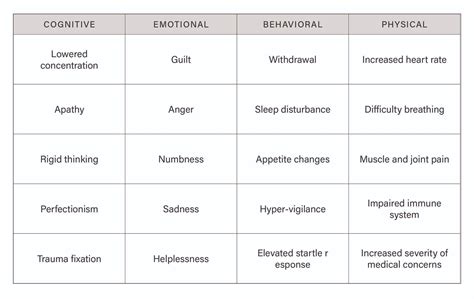 Preventing Compassion Fatigue Wild Peace